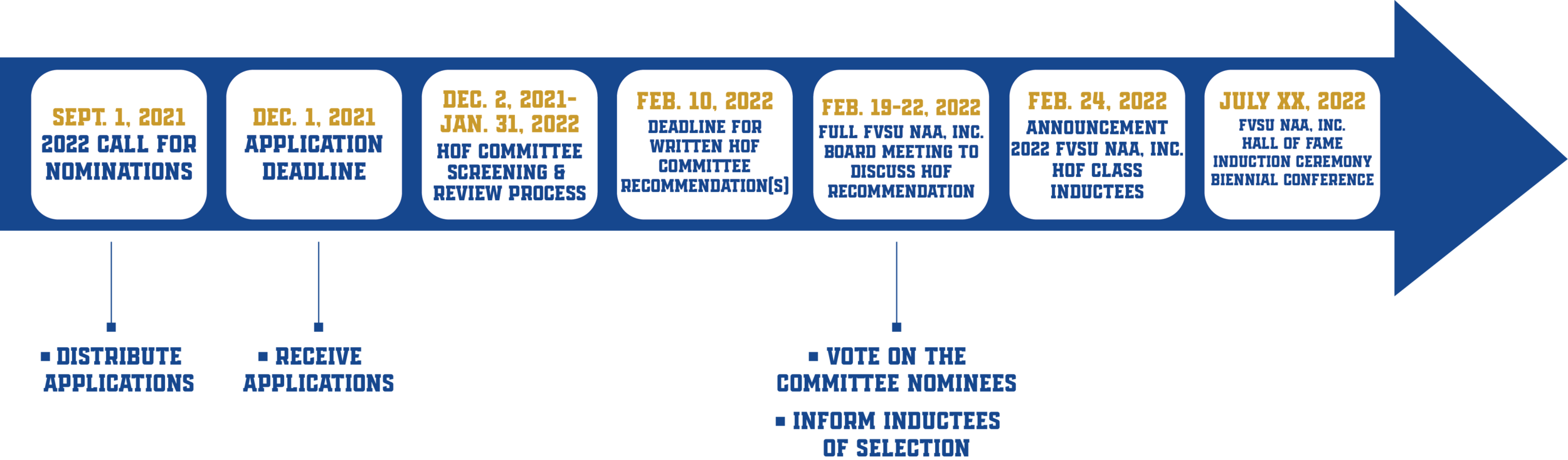 FVSU NAA Hall of Fame Timeline.png